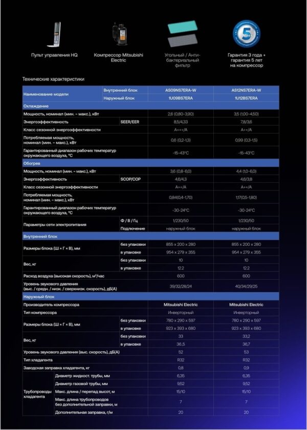Таблица характеристик Haier Lightera HP AS09NS7ERA-W и AS12NS7ERA-W